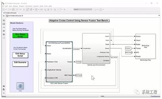 基于模型設(shè)計(jì)的敏捷方法在工程軟件開發(fā)中的應(yīng)用