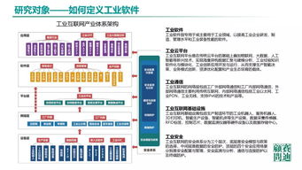 《中國工業(yè)軟件發(fā)展白皮書2019》解讀 人工智能基礎(chǔ)軟件開發(fā)的機(jī)遇與挑戰(zhàn)