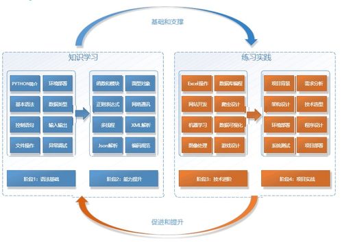 人工智能全棧學(xué)習(xí)路線之Python基礎(chǔ) 云智學(xué)院學(xué)習(xí)筆記與軟件開發(fā)入門